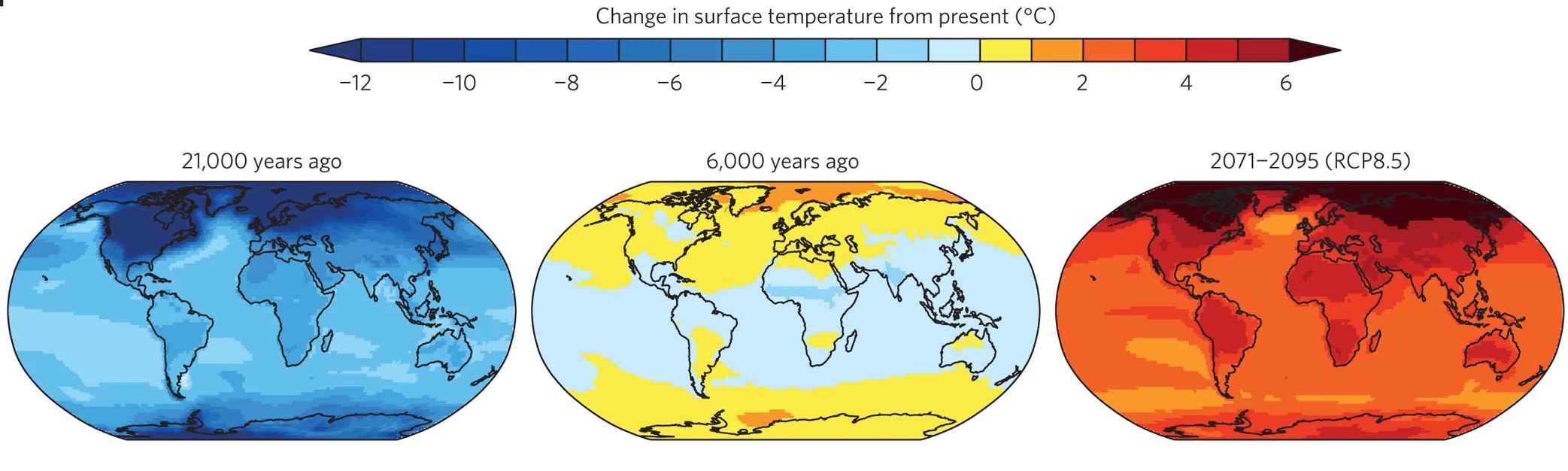Global Change and the Future Paleoclimate