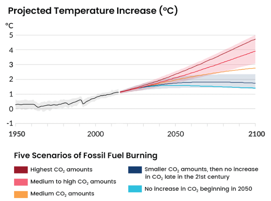 What Is Climate Change ? | Climate Change Knowledge Portal