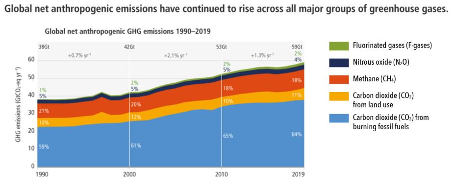 What are GHG Emissions? - A Definition, Overview and Explainer on Greenhouse  Gases